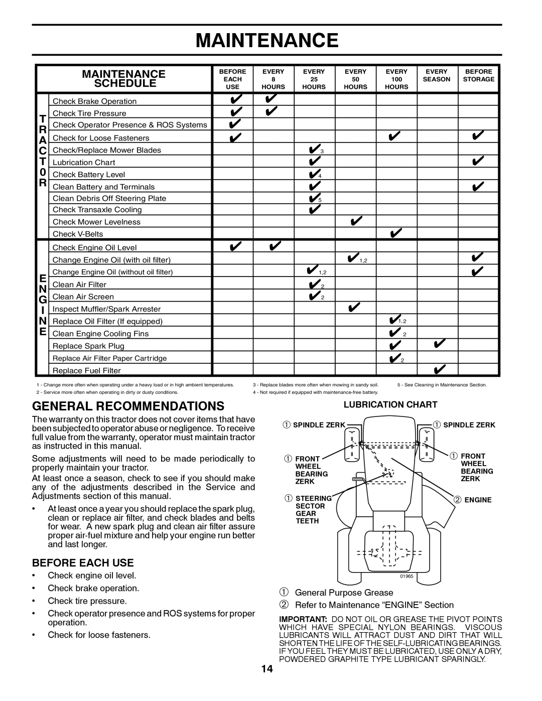 Husqvarna 960430173 owner manual General Recommendations, Maintenance, Schedule, Before Each USE, Lubrication Chart 