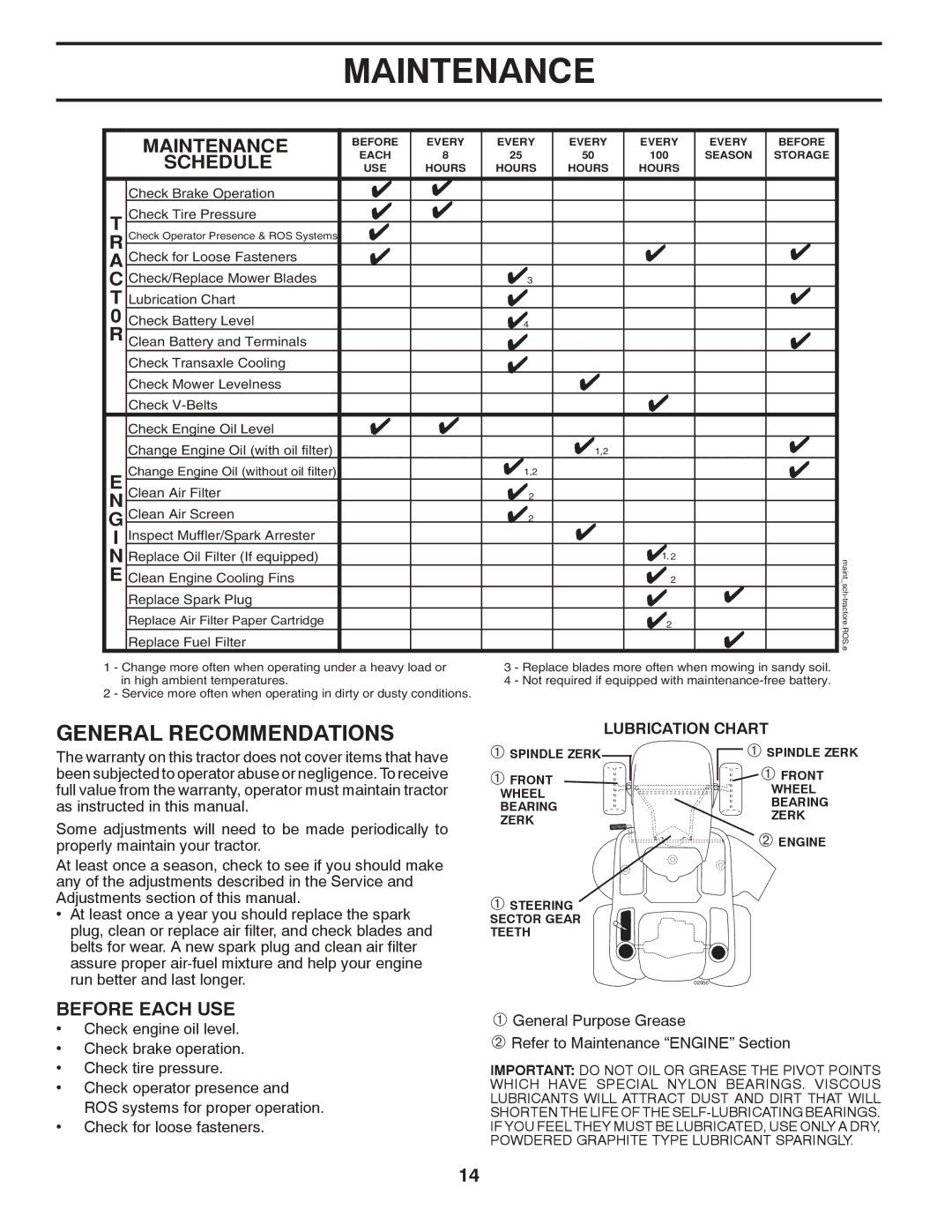 Husqvarna 96045000407 owner manual Maintenance, Lubrication Chart 