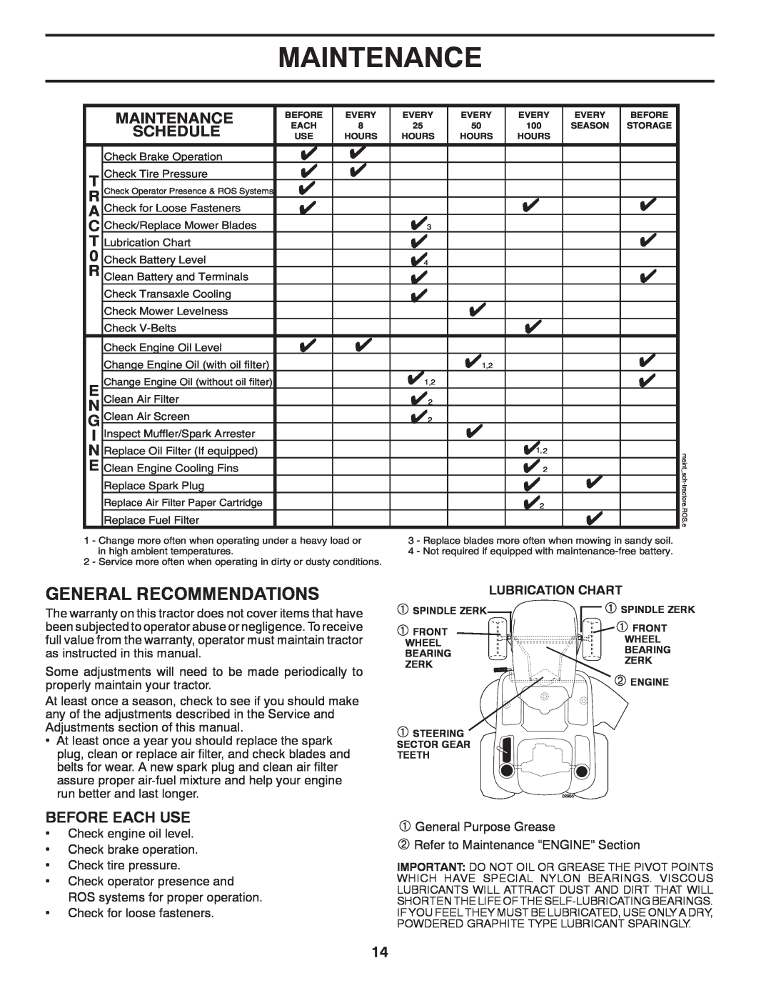 Husqvarna 96045000408, 532 42 20-50_R1 owner manual Maintenance, Lubrication Chart 