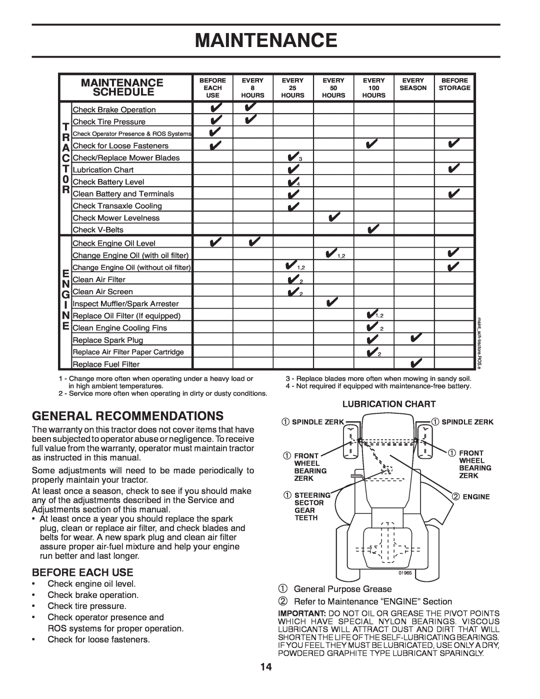 Husqvarna 96045000414, 532 42 84-01 owner manual Maintenance, Lubrication Chart 