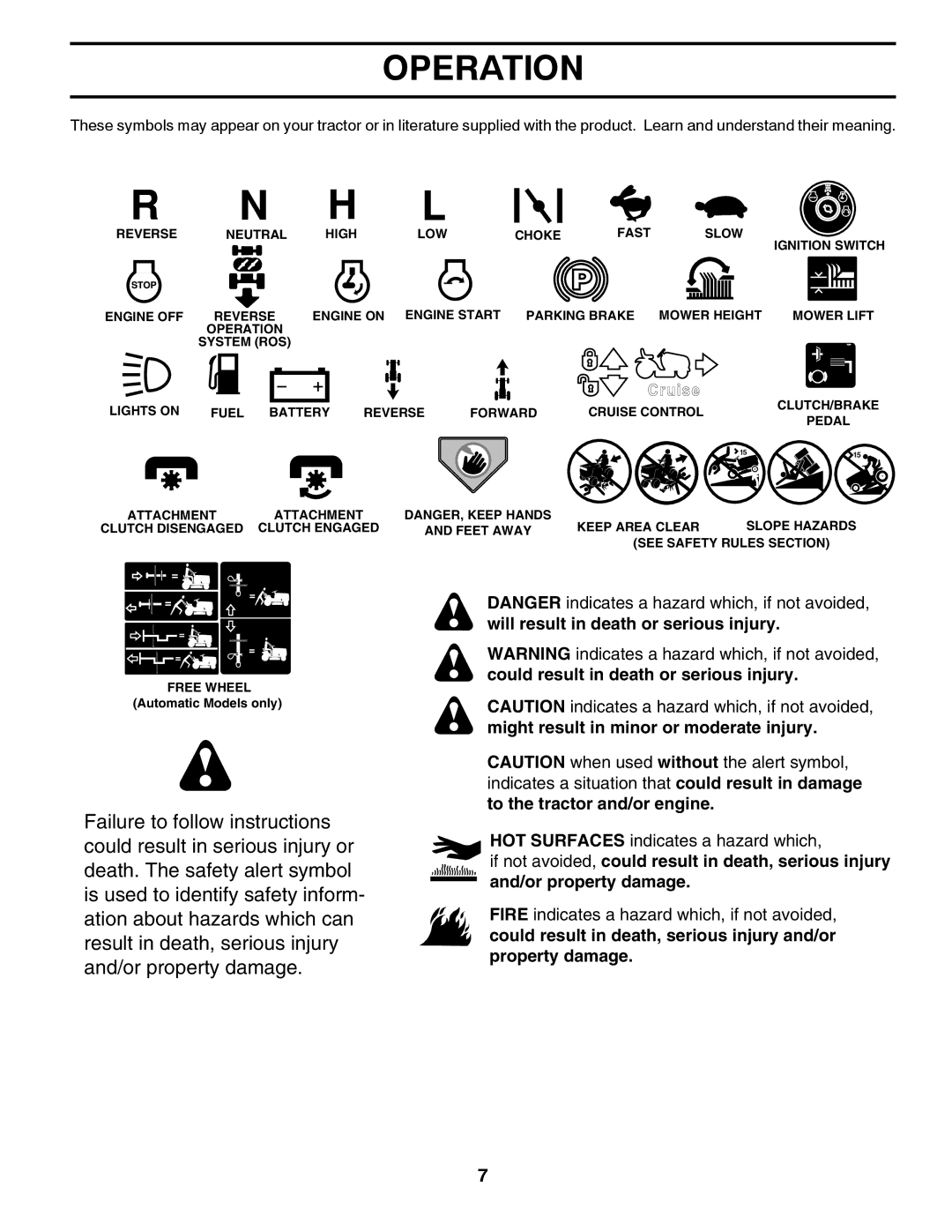 Husqvarna 532424761R1, 96045000504 owner manual Operation 