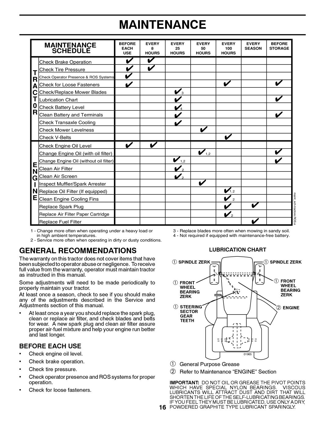 Husqvarna 531 30 96-85, 96045001500, LGT2554 owner manual Maintenance, Lubrication Chart 