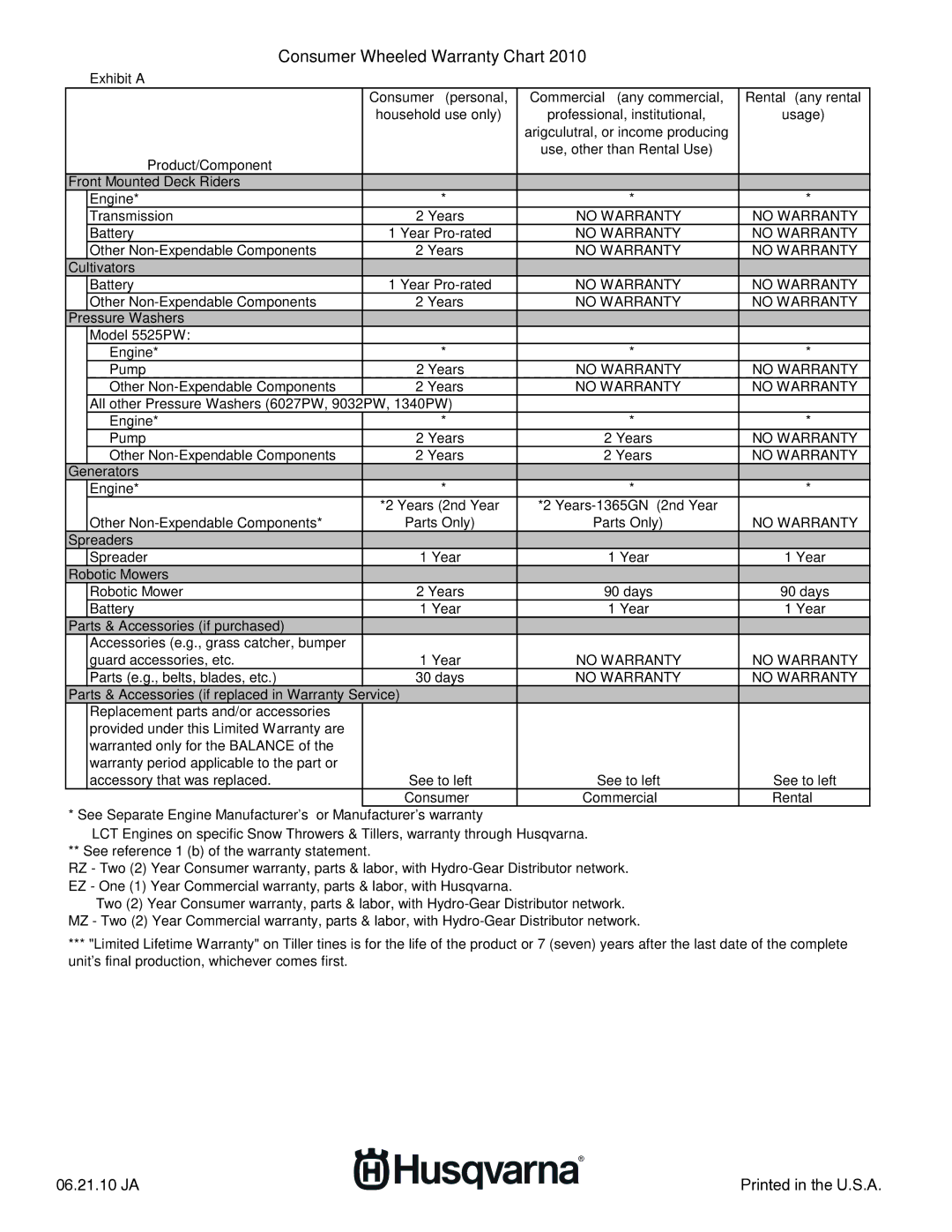 Husqvarna 96045001502, 532 43 00-01 owner manual 06.21.10 JA 