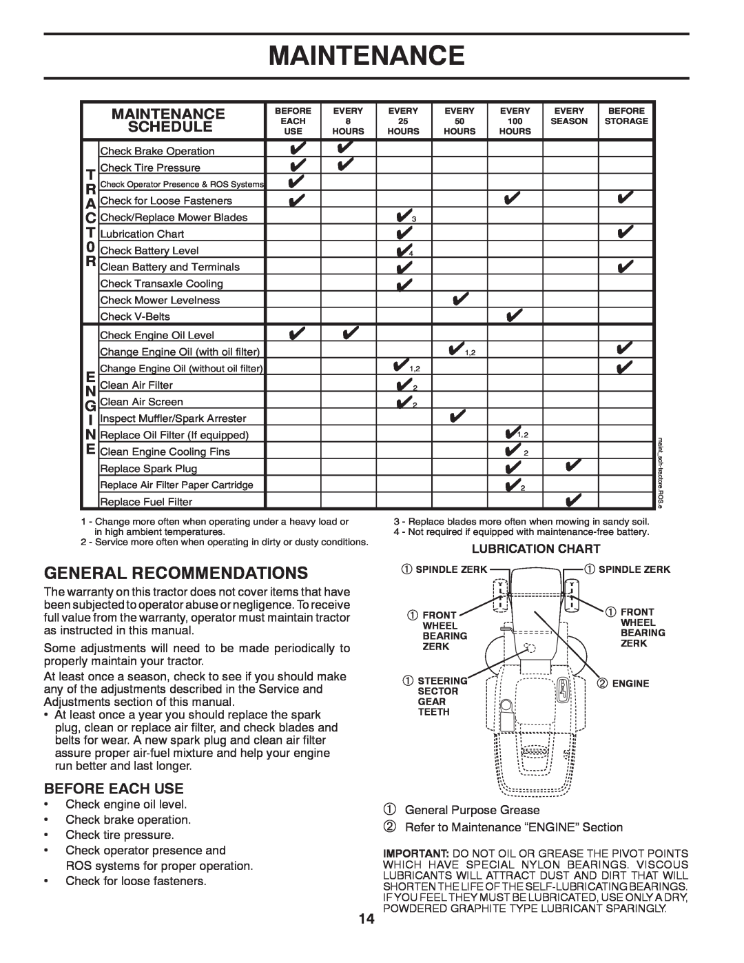 Husqvarna 96045001800, 532 42 57-62 owner manual Maintenance, Lubrication Chart 