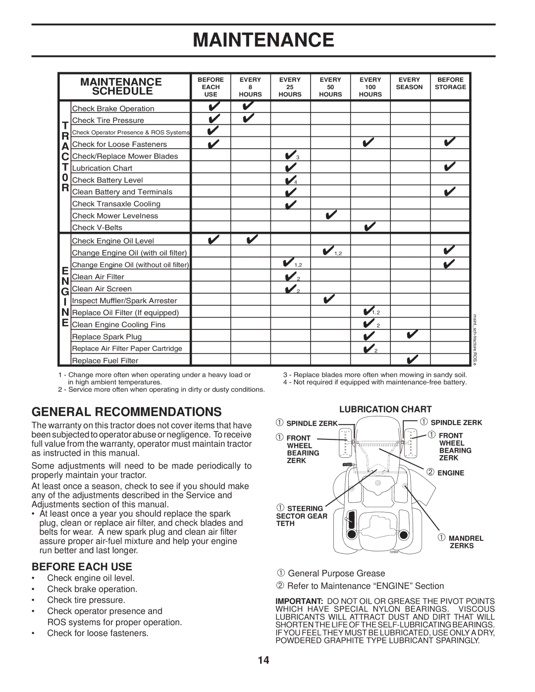 Husqvarna 96045001900 owner manual Maintenance, Lubrication Chart 