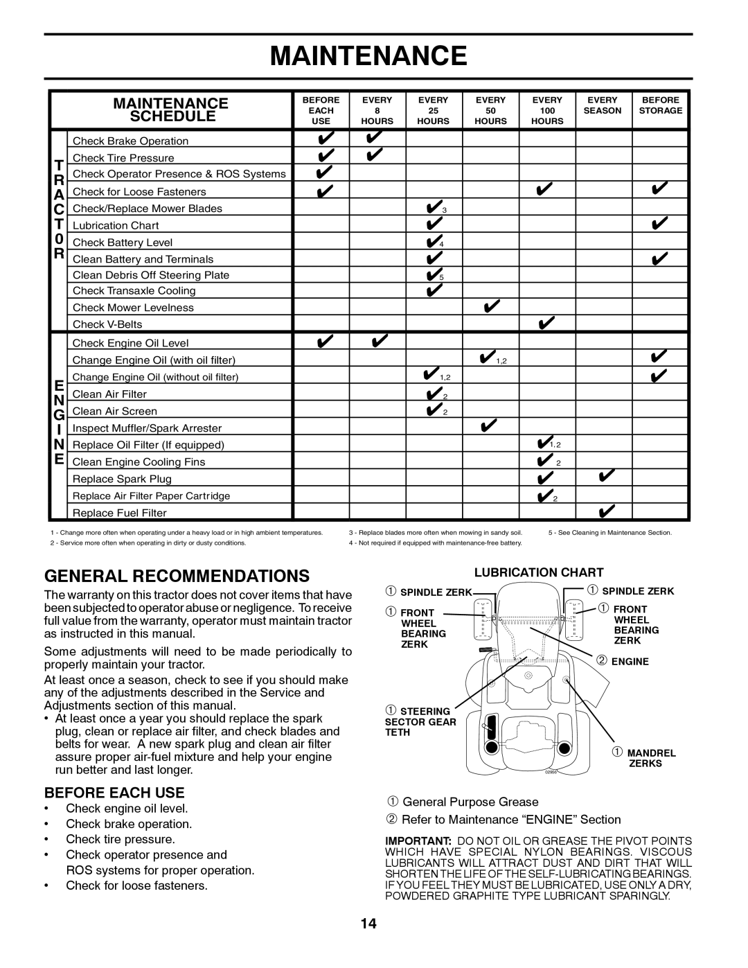 Husqvarna 96045002202, 532 43 65-03 owner manual Maintenance, General Recommendations, Schedule, Before Each USE 