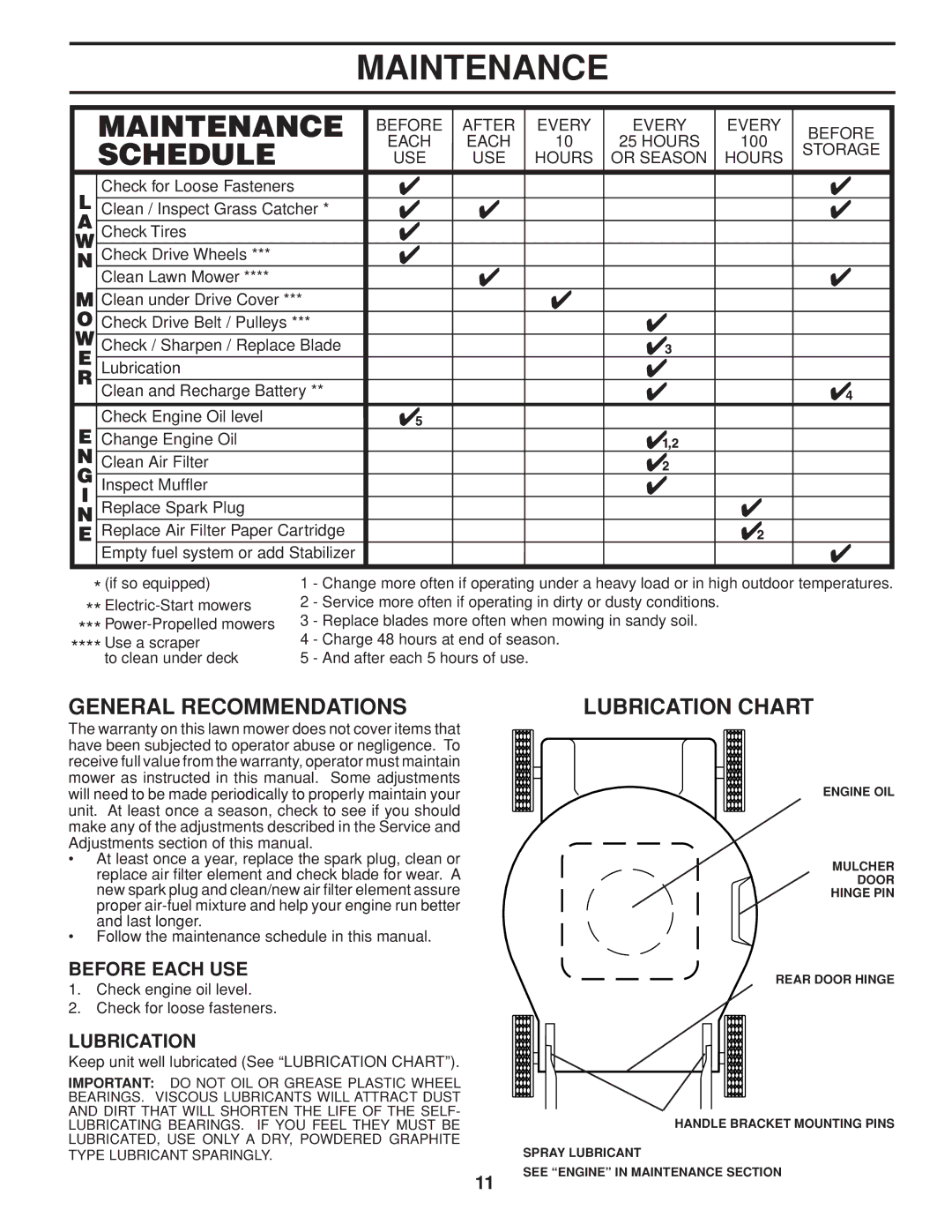 Husqvarna 961430096 warranty Maintenance, General Recommendations, Lubrication Chart, Before Each USE 