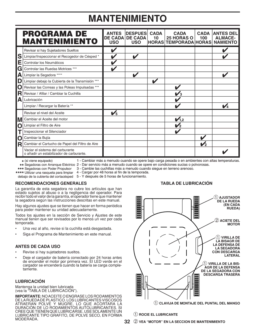 Husqvarna 961430096 warranty Mantenimiento, Recomendaciones Generales, Antes DE Cada USO, Tabla DE Lubricación 