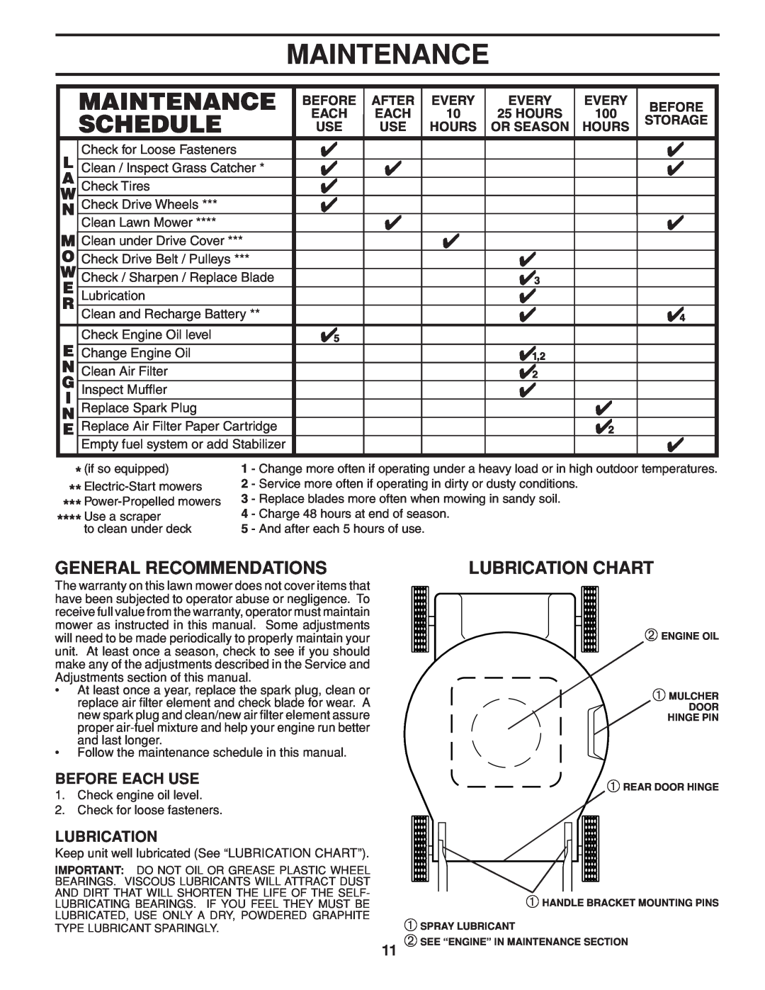 Husqvarna 961430096 warranty Maintenance, General Recommendations, Lubrication Chart, Before Each Use 