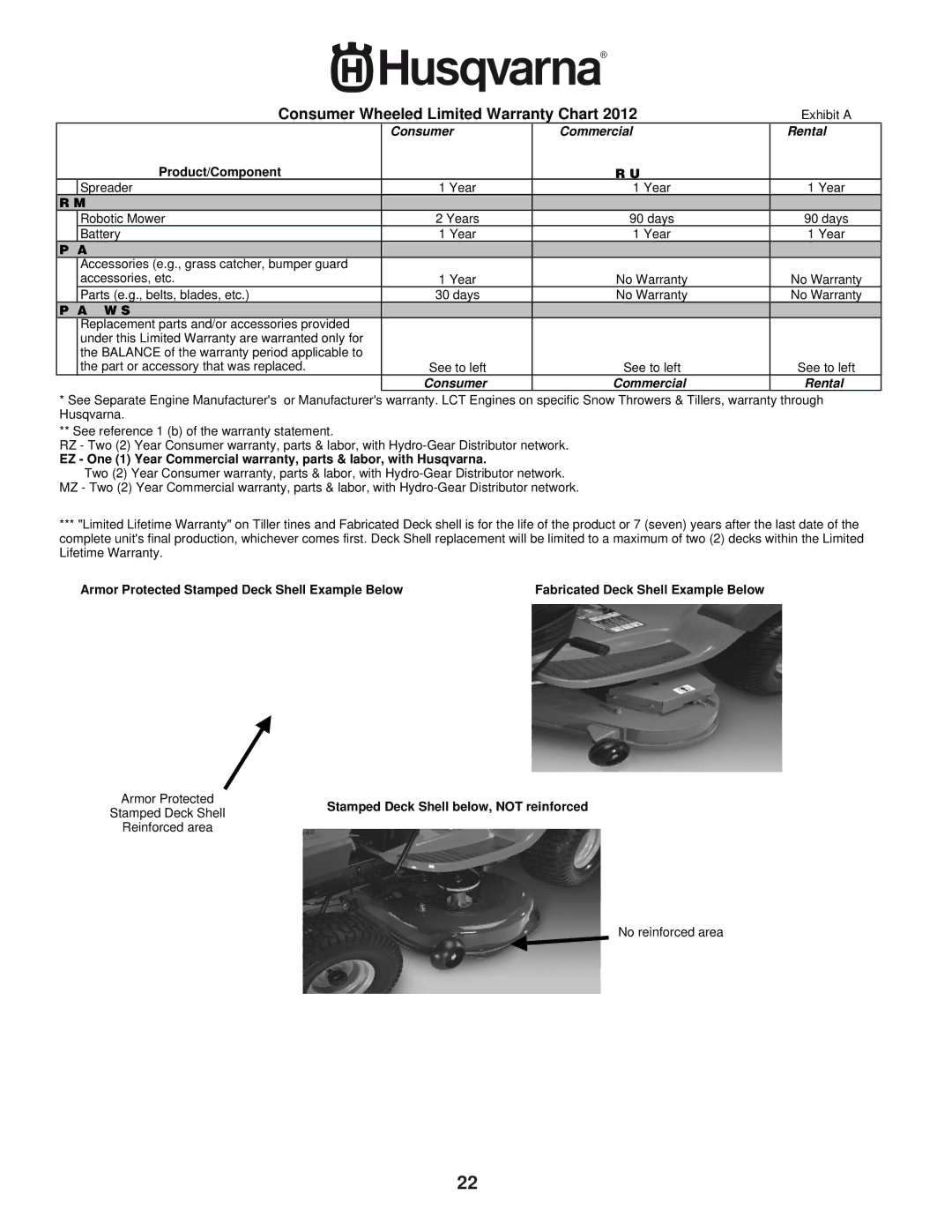 Husqvarna 961430099 warranty Consumer Wheeled Limited Warranty Chart 