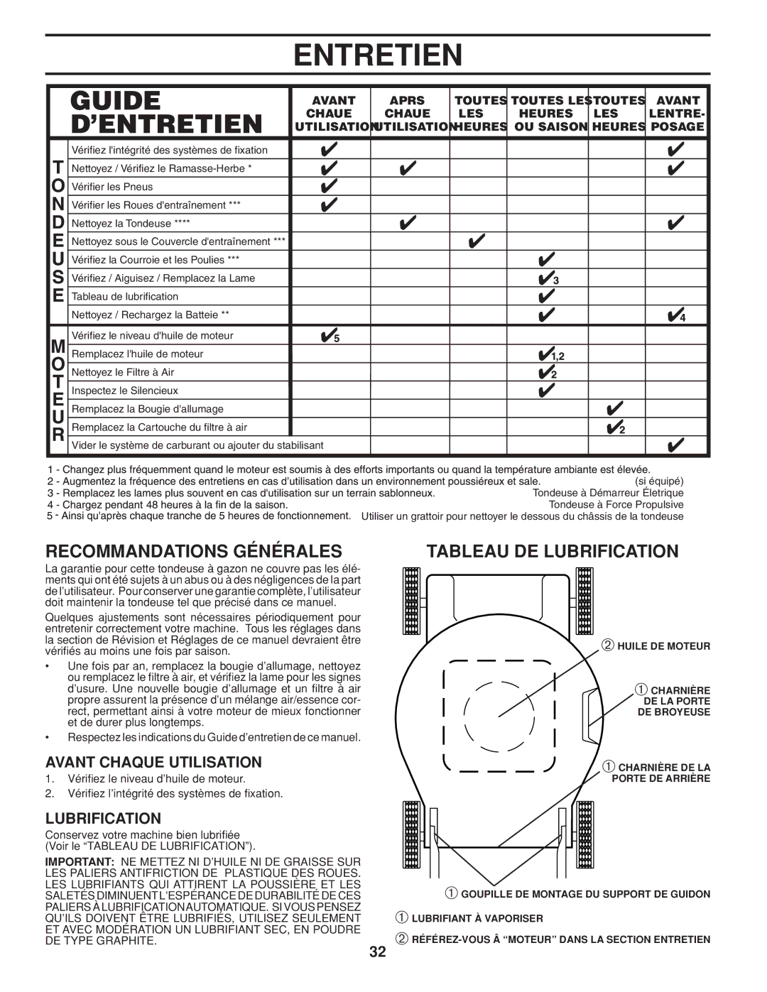 Husqvarna 961430099 warranty Entretien, Recommandations Générales, Tableau DE Lubrification, Avant Chaque Utilisation 