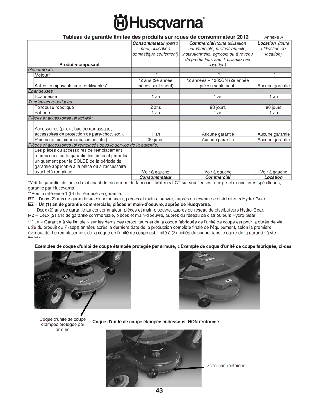 Husqvarna 961430099 warranty Location toute 