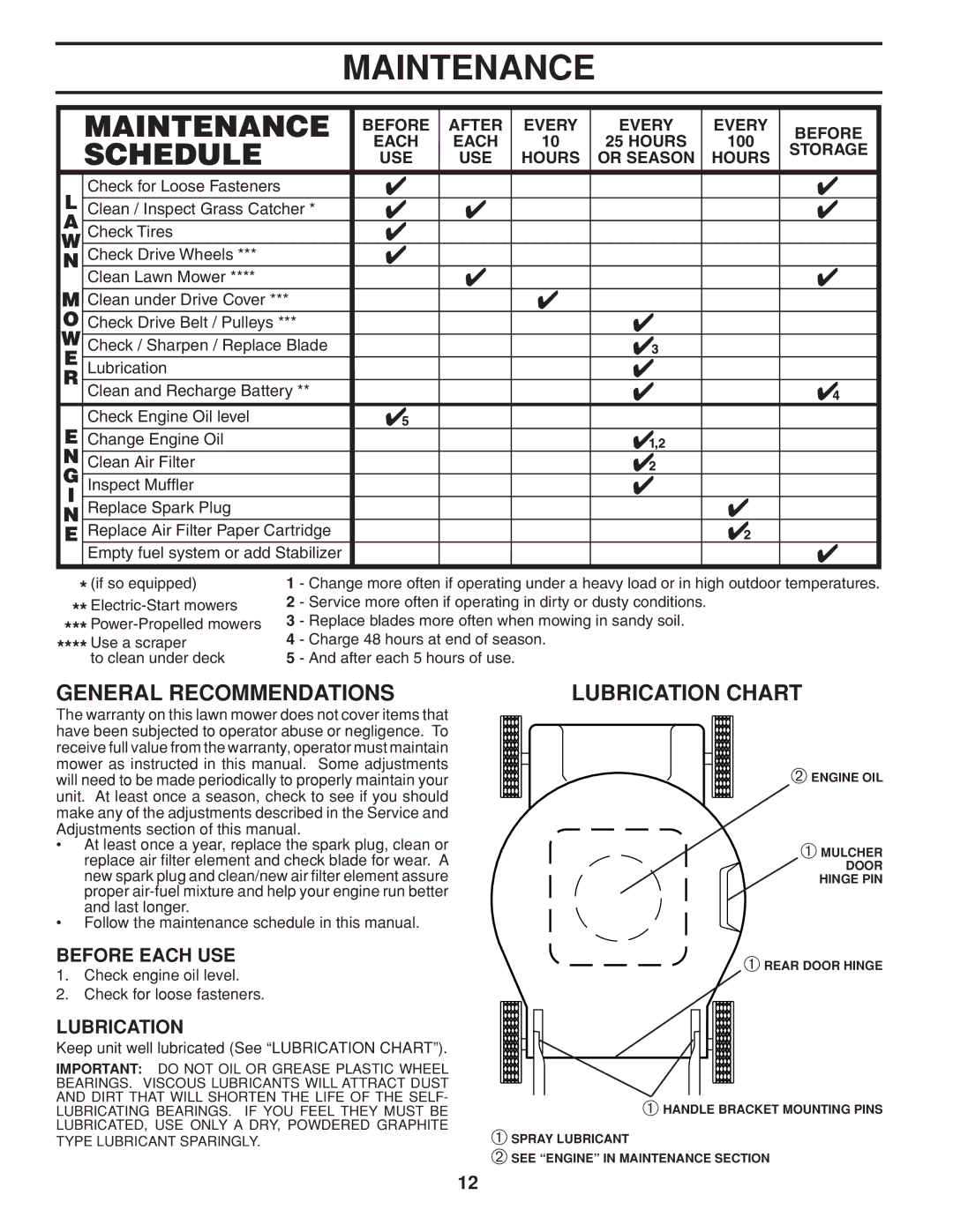 Husqvarna 961430103, 961430104 warranty Maintenance, General Recommendations, Lubrication Chart, Before Each USE 