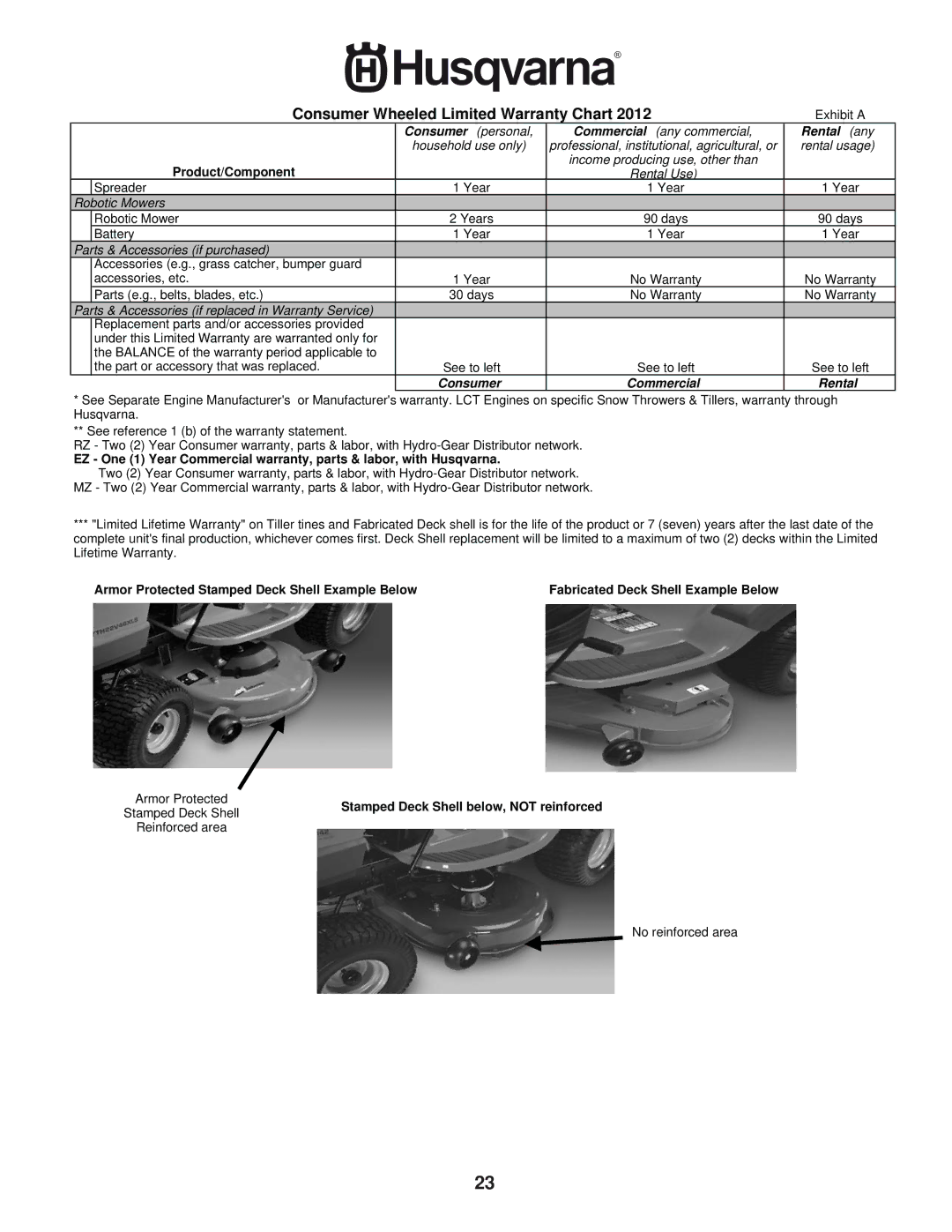 Husqvarna 961430104, 961430103 warranty Consumer Wheeled Limited Warranty Chart 