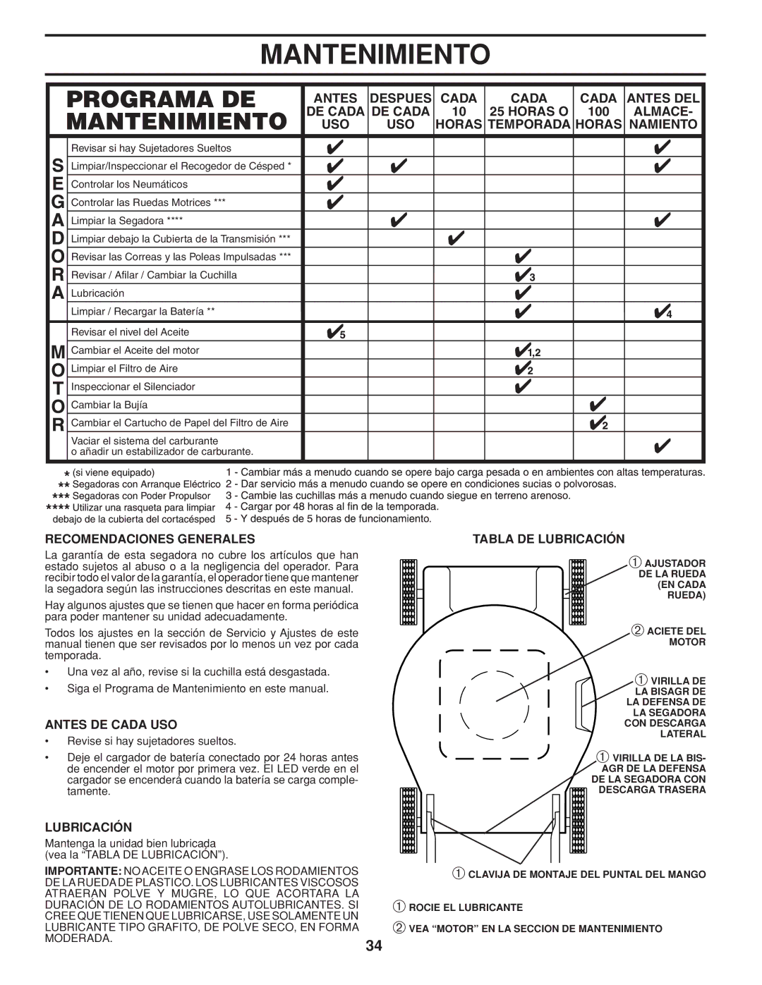 Husqvarna 961430103, 961430104 Mantenimiento, Recomendaciones Generales, Antes DE Cada USO, Tabla DE Lubricación 