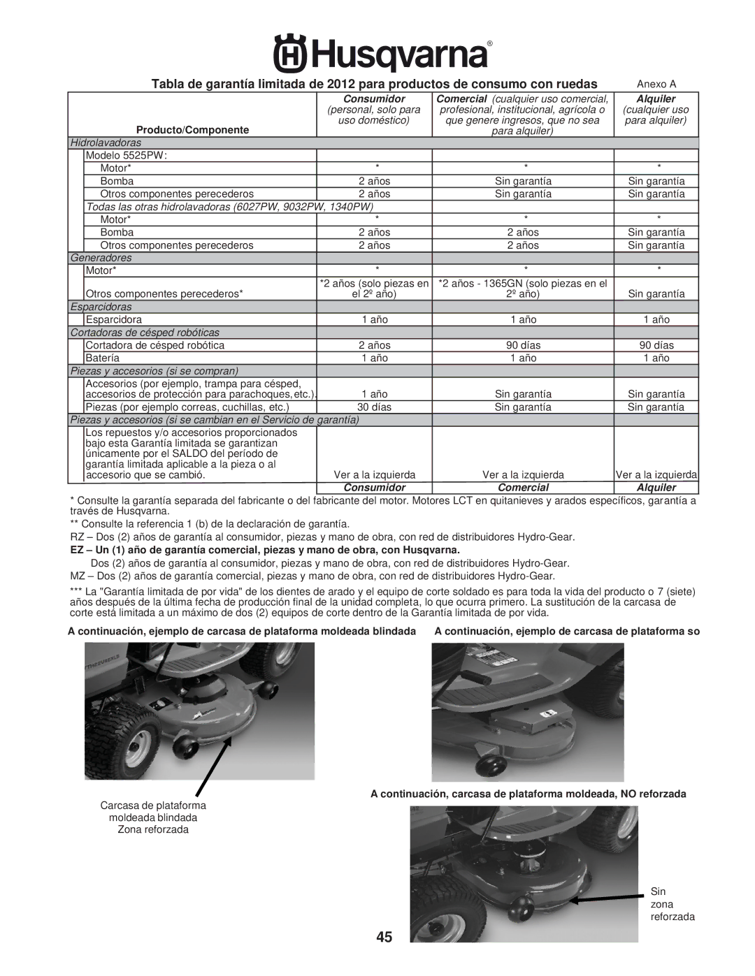 Husqvarna 961430104, 961430103 warranty Consumidor Comercial Alquiler 