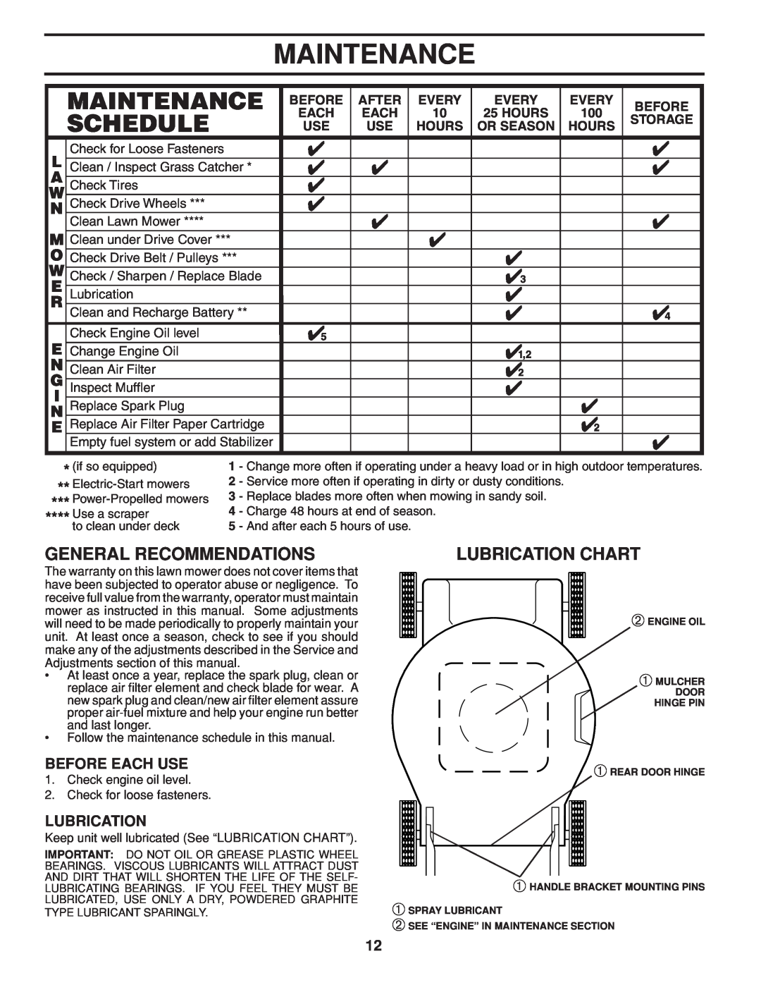 Husqvarna 961430103, 961430104 warranty Maintenance, General Recommendations, Lubrication Chart, Before Each Use 