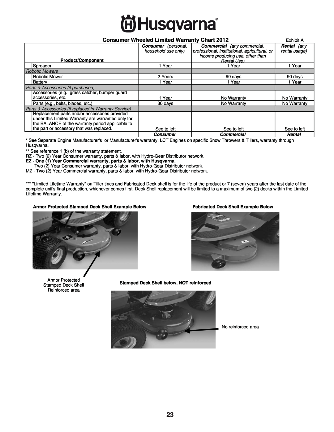 Husqvarna 961430104, 961430103 warranty Consumer Wheeled Limited Warranty Chart, Rental any, Product/Component 