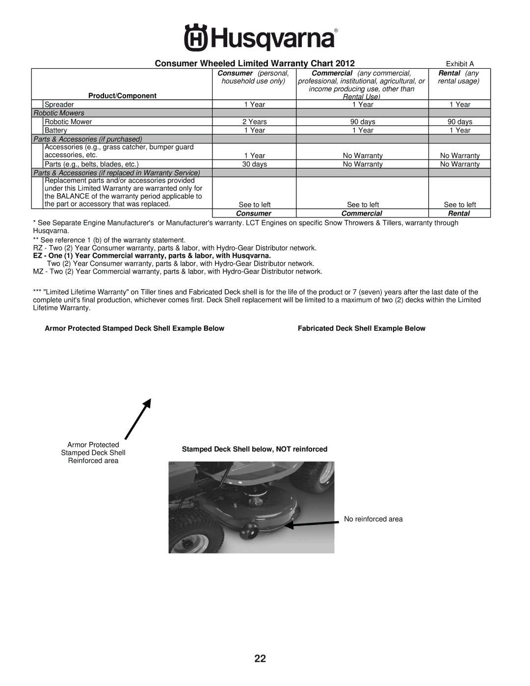 Husqvarna 961450011 warranty Consumer Wheeled Limited Warranty Chart 