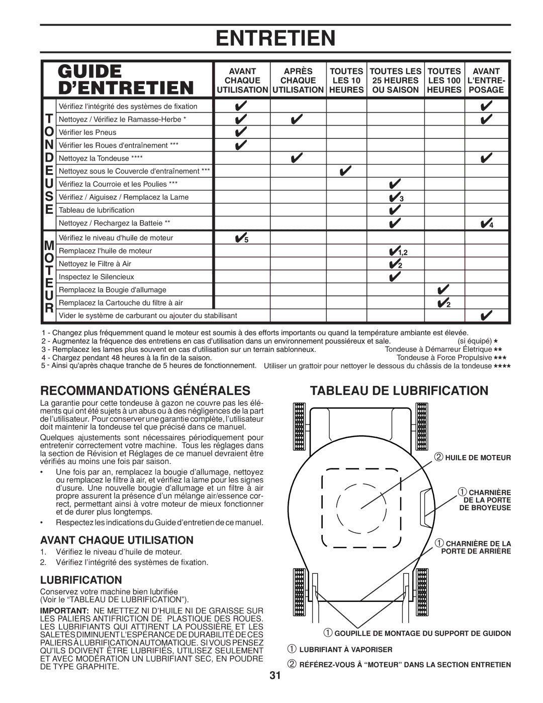 Husqvarna 961450011 warranty Entretien, Recommandations Générales, Tableau DE Lubrification, Avant Chaque Utilisation 