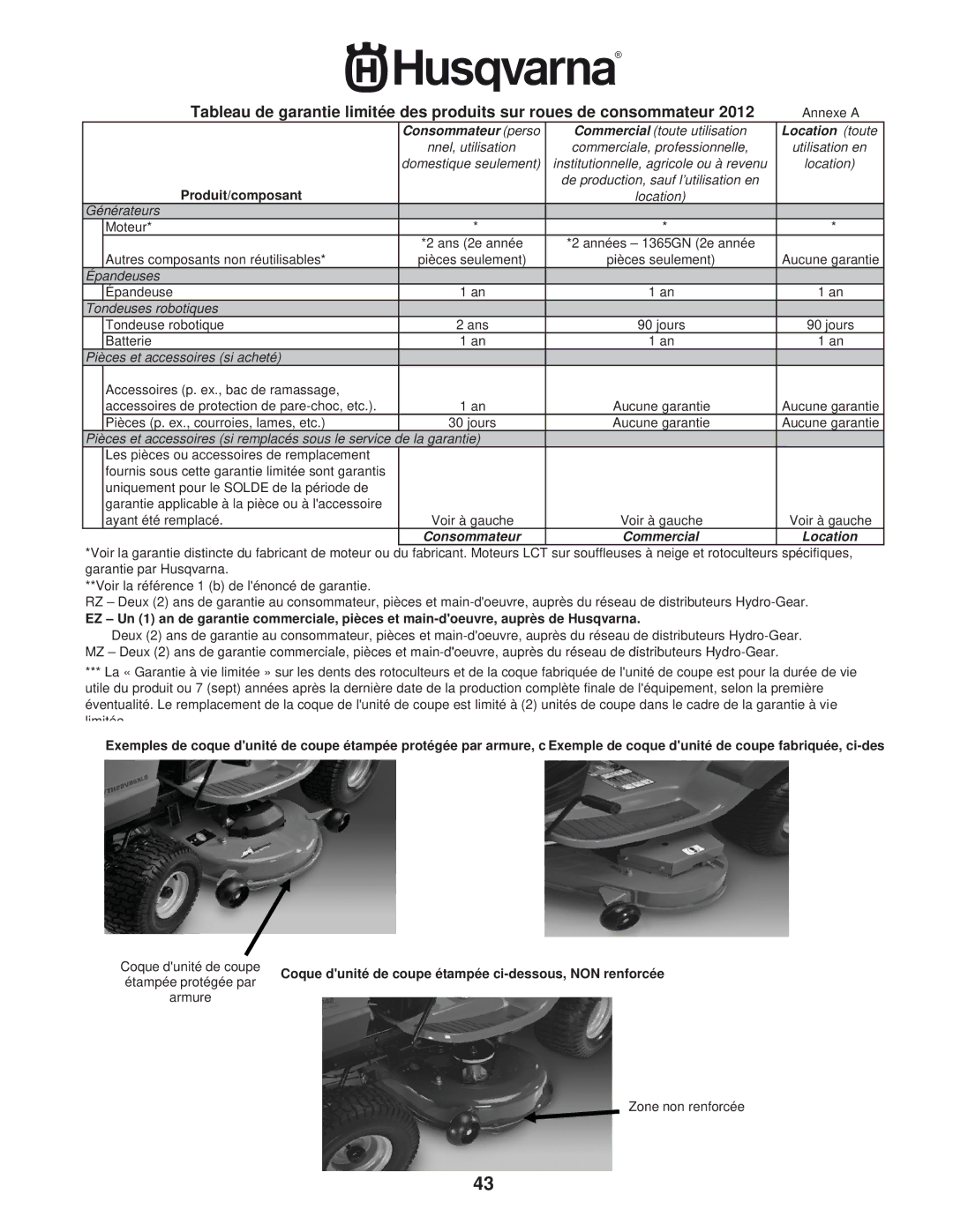 Husqvarna 961450011 warranty Location toute 