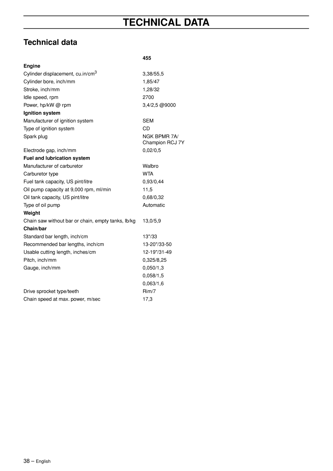 Husqvarna 965030292 manual Technical Data, Technical data 