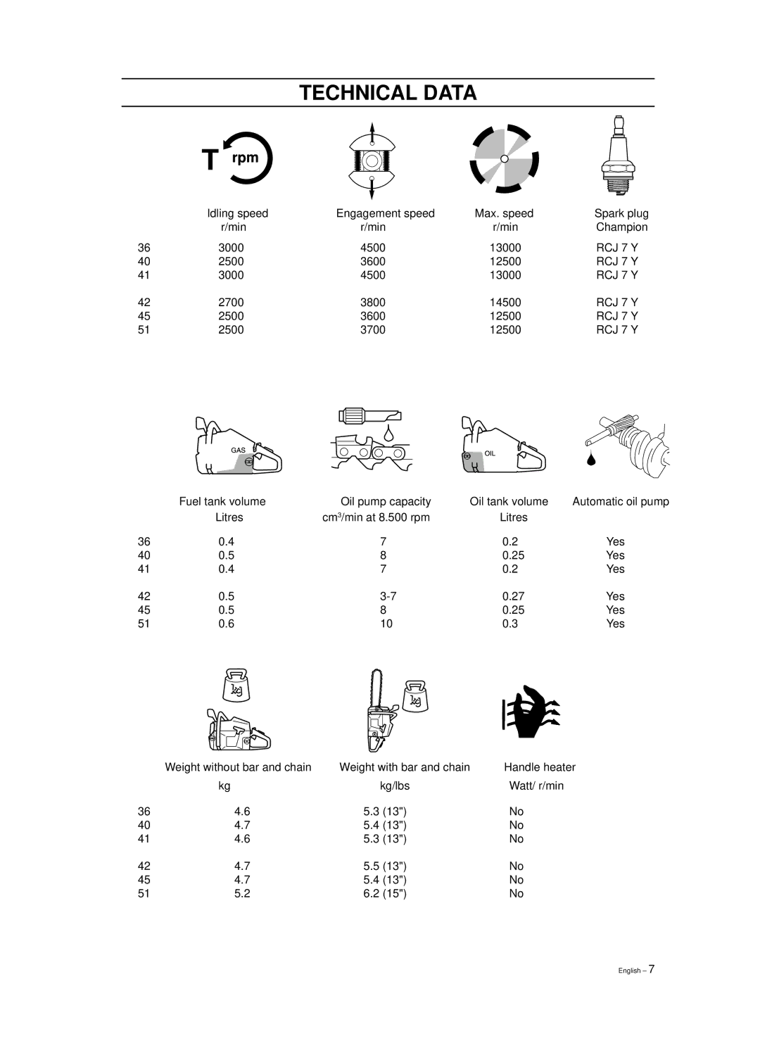 Husqvarna 965030296, 965030298, 1018855-26 manual RCJ 7 Y 