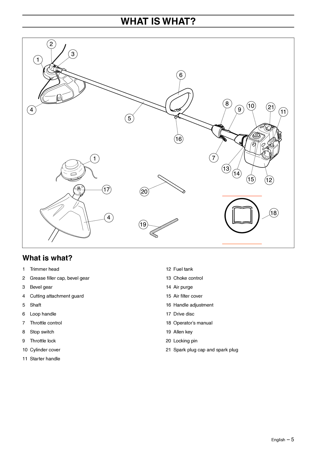 Husqvarna 965069703 manual What is WHAT?, What is what? 