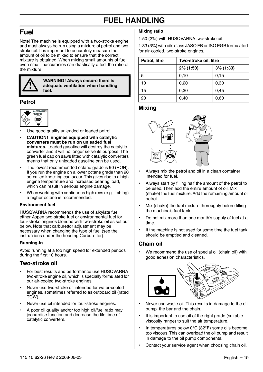 Husqvarna 965168601, 965167936, 965167501 manual Fuel Handling 