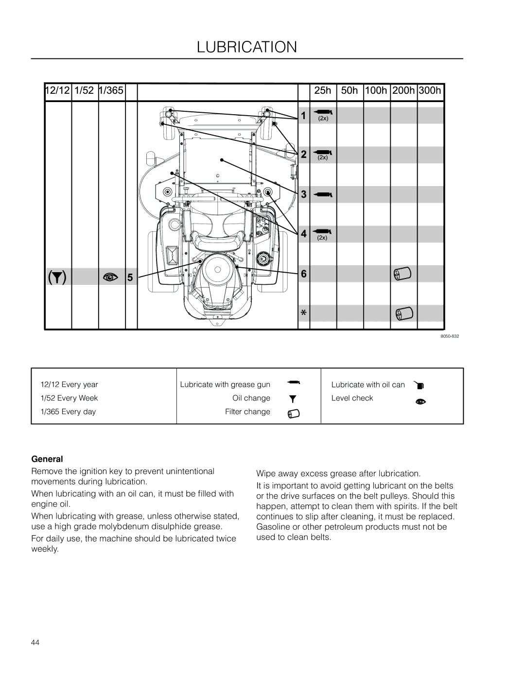 Husqvarna 966514801, 96521501, 966495701, RZ4219BF, RZ4219R, 350927R1 manual Lubrication, General 