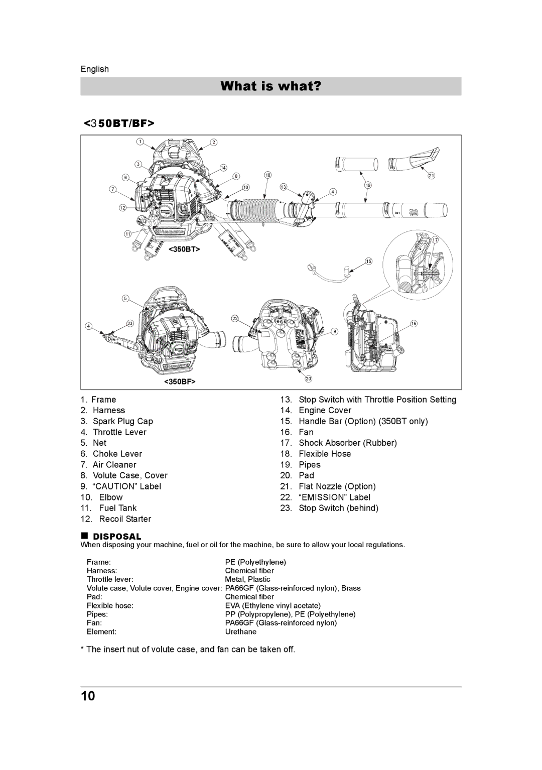 Husqvarna 380BTS/BFS, 965877502, 370BTS/BFS manual 350BT/BF, 350BT 350BF 