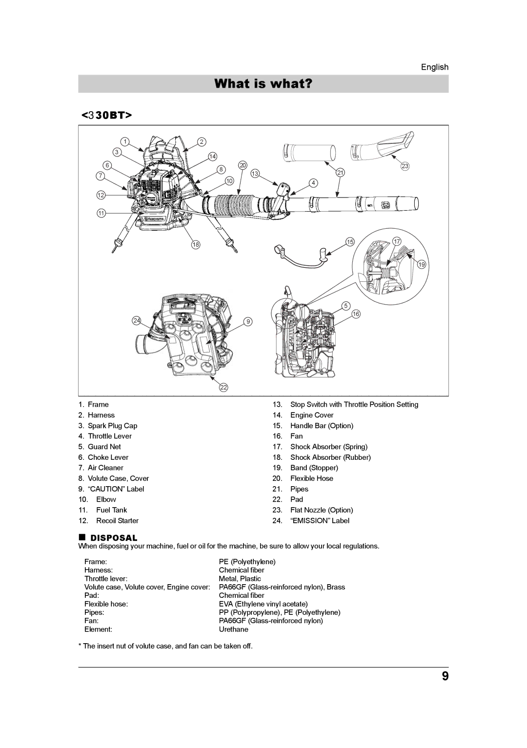 Husqvarna 350BT/BF, 965877502, 380BTS/BFS, 370BTS/BFS manual What is what?, 330BT, „ Disposal 