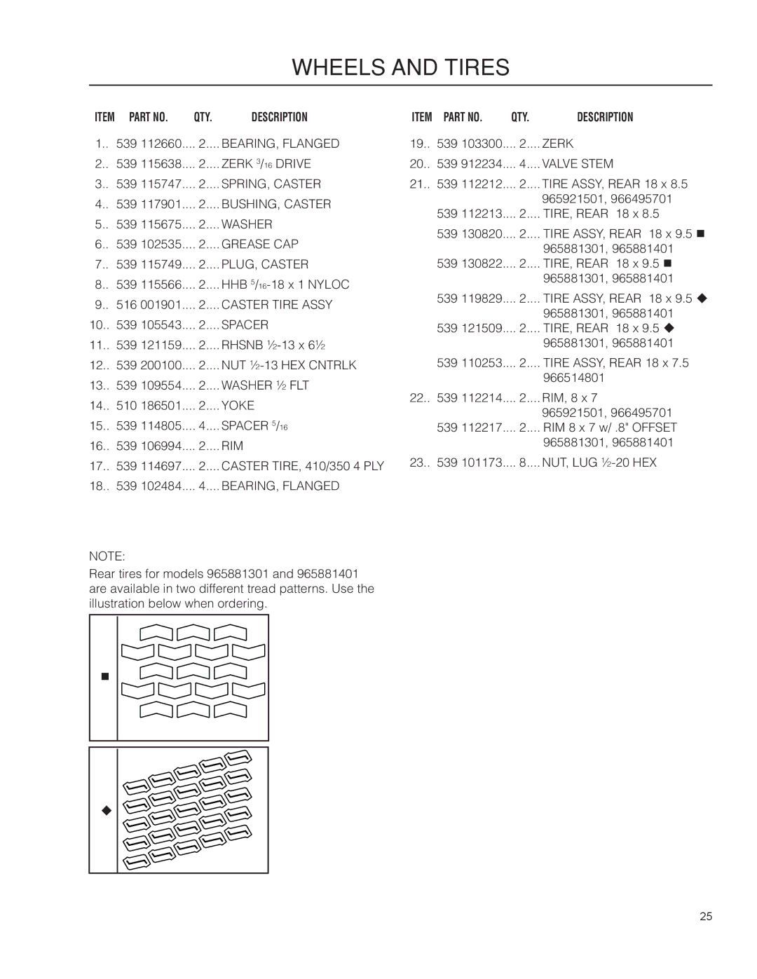 Husqvarna RZ5424, 965881401, 965881301, 965921501, 966495701, 966514801, RZ5422, RZ4619, RZ4219F, RZ4219 BF manual Item Part no QTY 