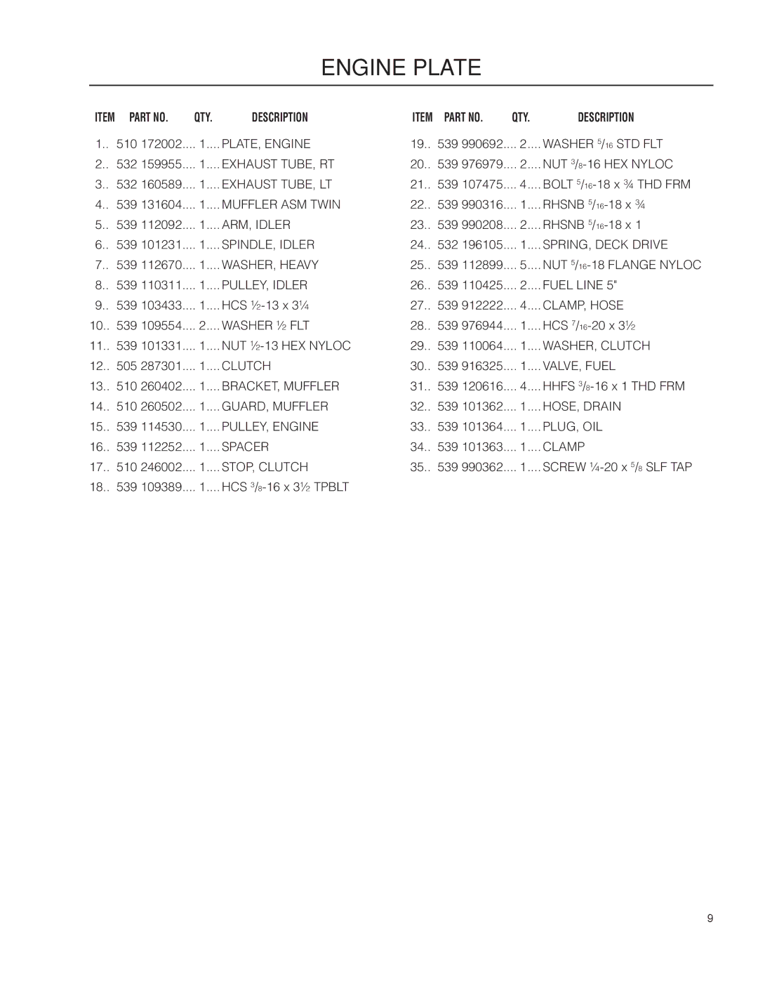 Husqvarna RZ4219 BF, 965881401, 965881301, 965921501, 966495701, 966514801, RZ5424, RZ5422 PLATE, Engine Washer 5/16 STD FLT 