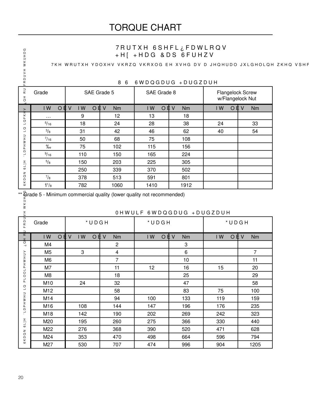 Husqvarna 966 445001, 115 247227 R1 manual Torque Chart, Torque Specifications Hex Head Cap Screws 