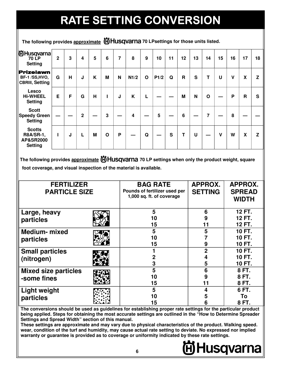 Husqvarna 966043502, 70 LP owner manual Rate Setting Conversion 