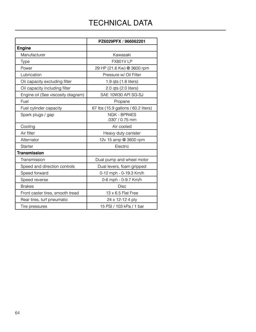 Husqvarna 966061101, 966062201, 966061401, 966060901, 966061201, PZ6030CV, PZ7234FX, PZ6029FX manual PZ6029PFX Engine, FX801V LP 