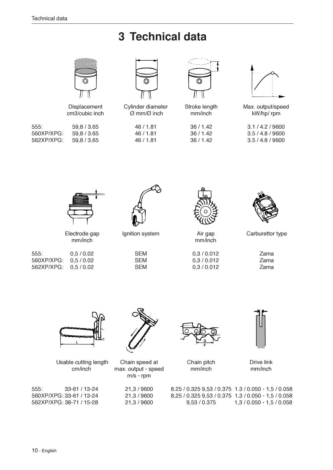 Husqvarna 966451906 manual Technical data 