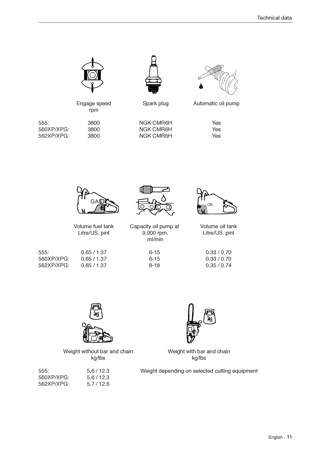 Husqvarna 966451906 manual NGK CMR6H 