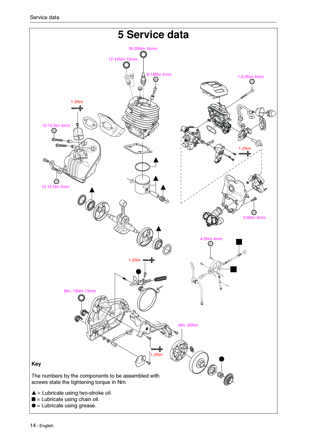 Husqvarna 966451906 manual Service data, Key 