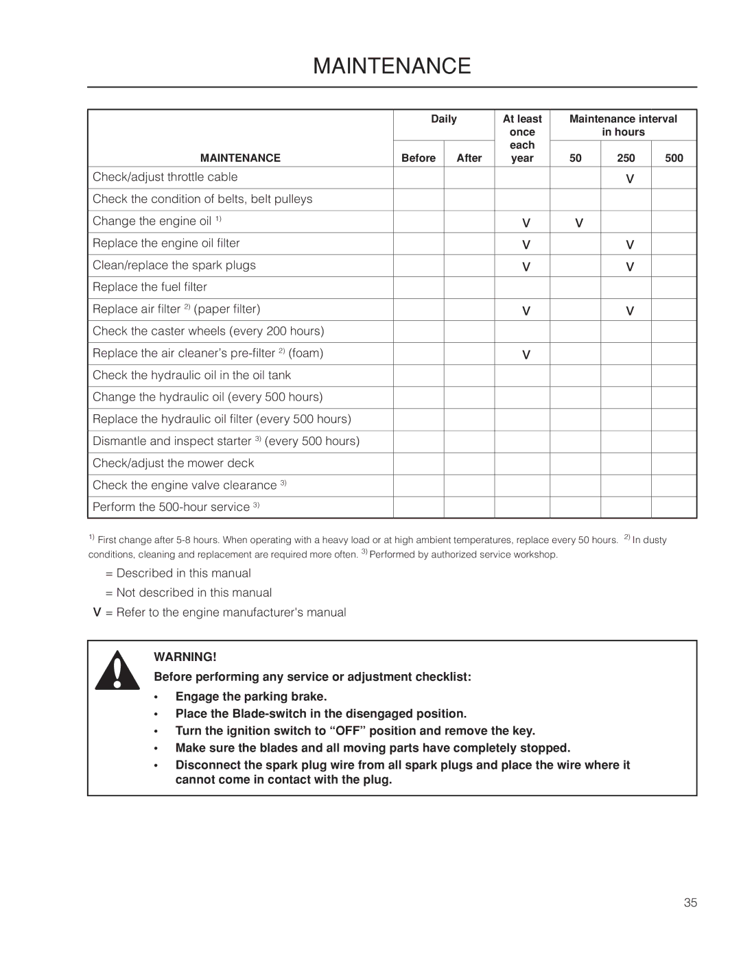 Husqvarna 115 312526R1, 966502301, MZ6128 manual Maintenance 