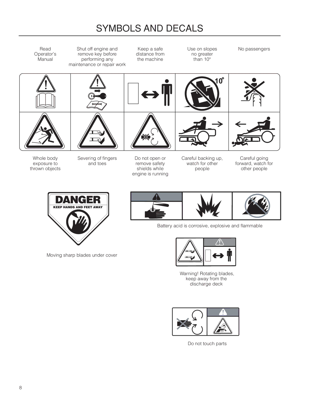 Husqvarna 966582101, RZ3019BF manual Manual 