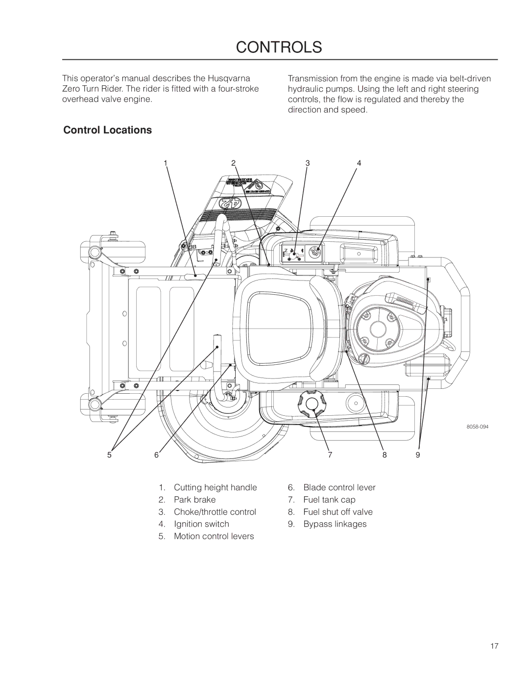 Husqvarna 966809001, 966582201, RZ4219 BF warranty Controls, Control Locations 