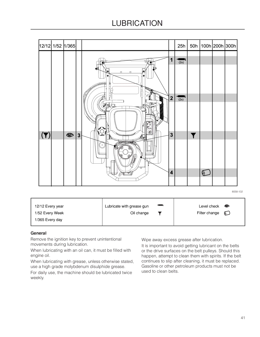 Husqvarna 966809001, 966582201, RZ4219 BF warranty Lubrication, General 