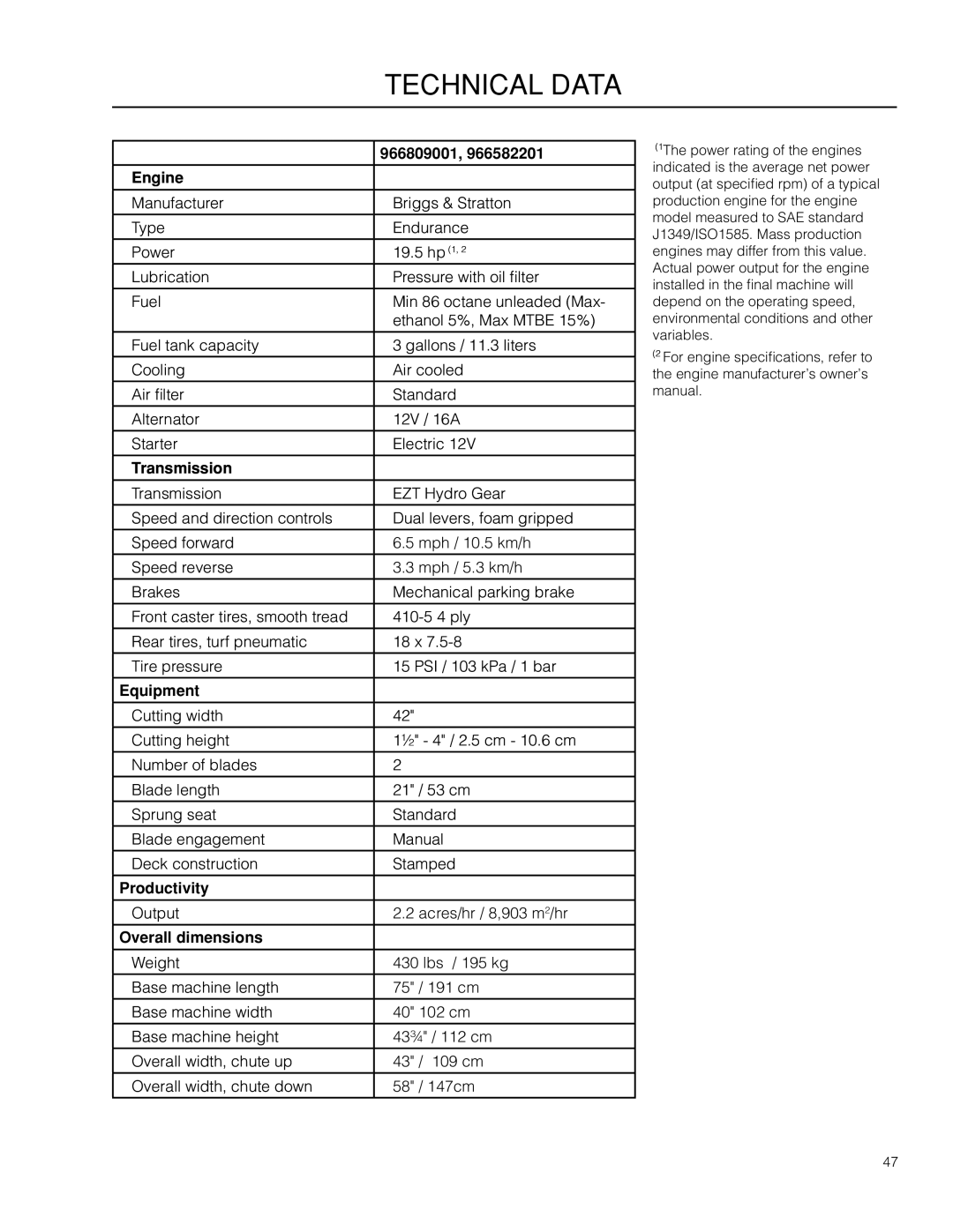 Husqvarna 966582201, 966809001, RZ4219 BF warranty Technical Data 