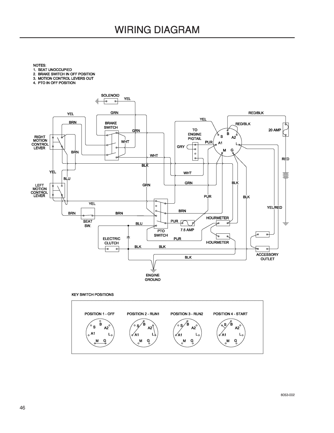 Husqvarna RZ4219 BF, 966582201, 966809001 warranty Wiring Diagram 