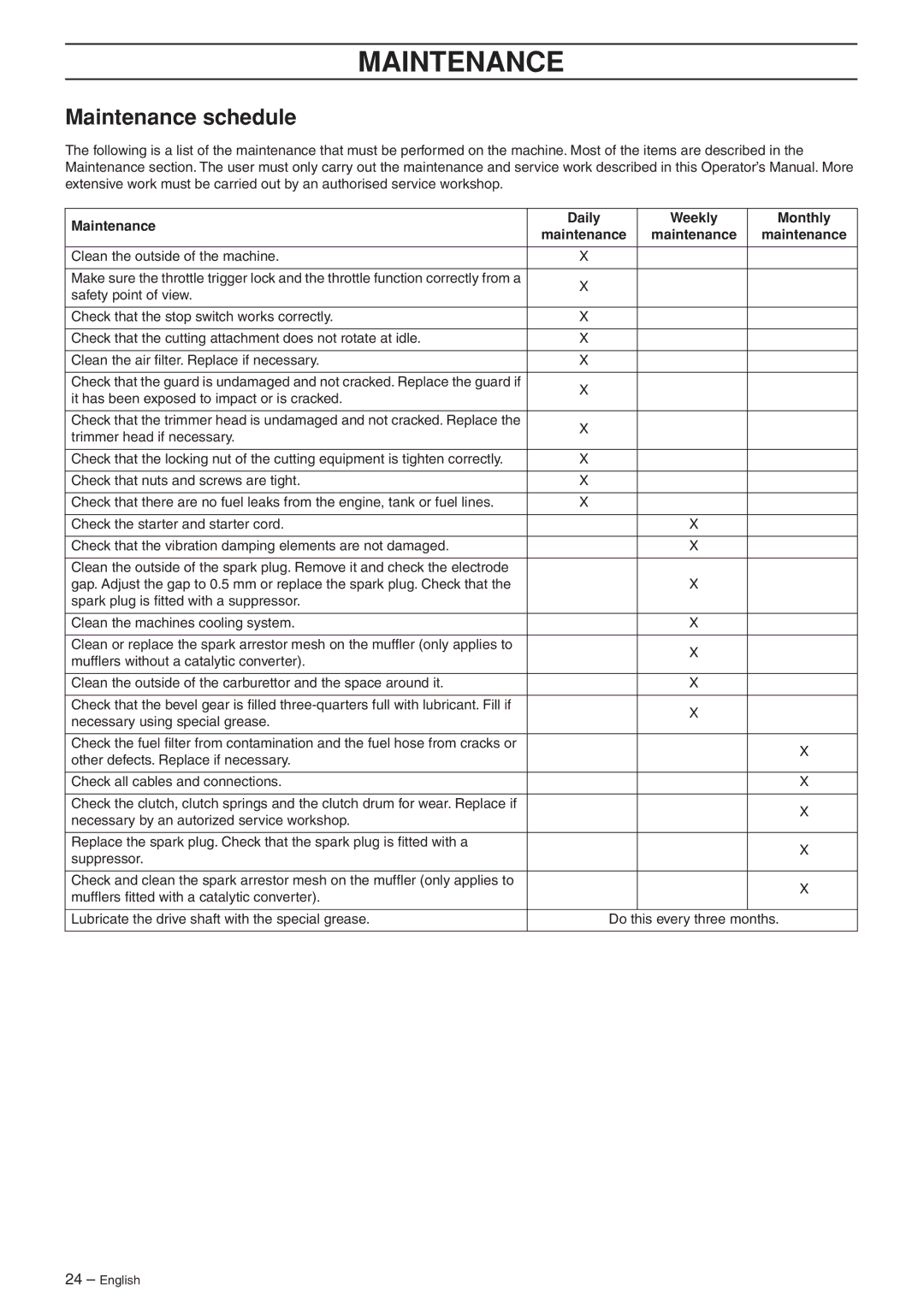 Husqvarna 966609201 manual Maintenance schedule 