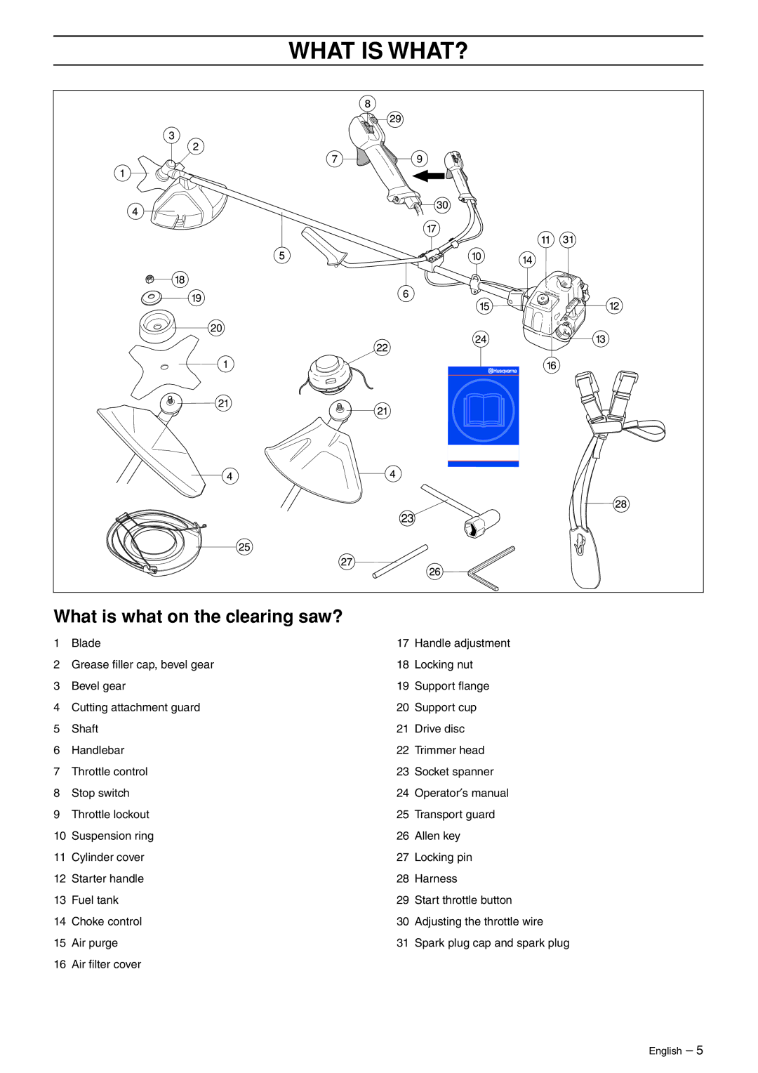 Husqvarna 966609201 manual What is WHAT?, What is what on the clearing saw? 