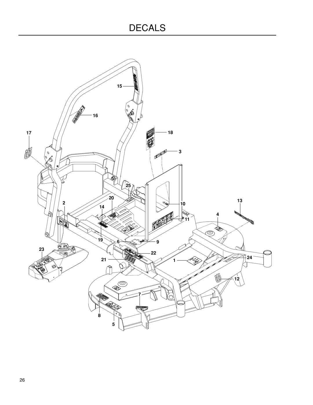 Husqvarna P-ZT60 / 966613502 warranty Decals 