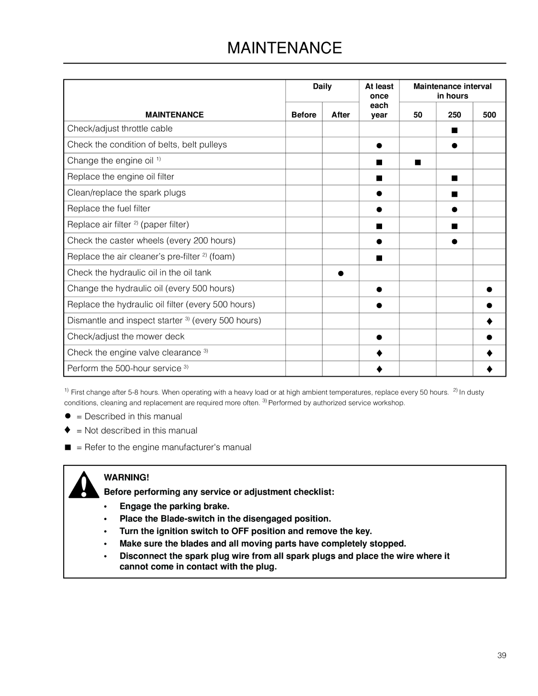 Husqvarna PZ6034FX, 966614701, 966614401, 966553901, PZ34FX BF warranty Maintenance 